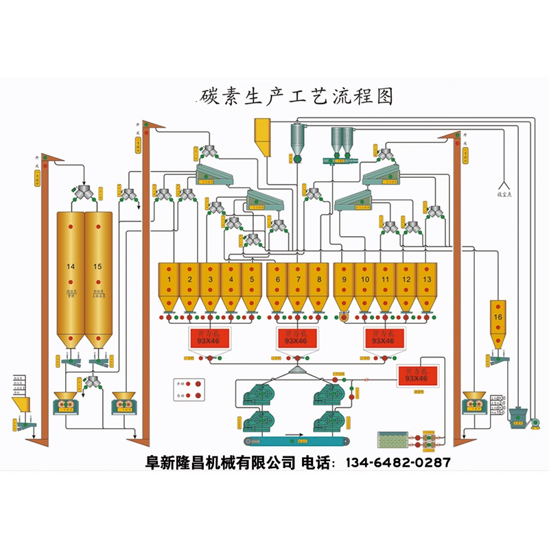 碳素生產工藝流程圖